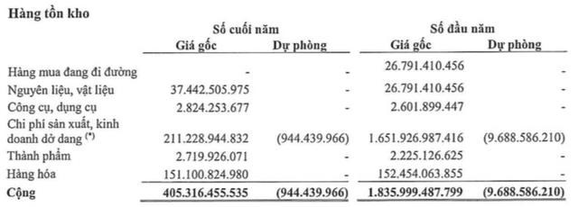 Becamex TDC khất nợ v&#224;i chục tỷ tr&#225;i phiếu d&#249; c&#243; h&#224;ng trăm tỷ đồng tiền mặt - Ảnh 2