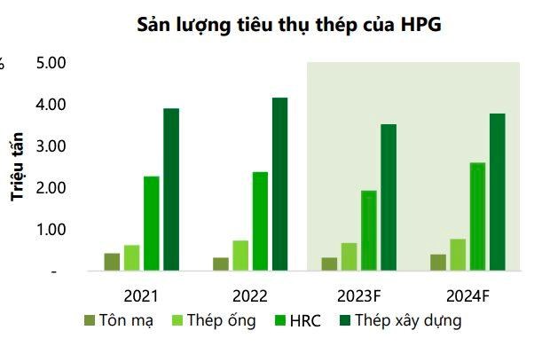 VCBS: Qu&#253; 1/2023 của ng&#224;nh th&#233;p vẫn sẽ tiếp tục kh&#243; khăn - Ảnh 1