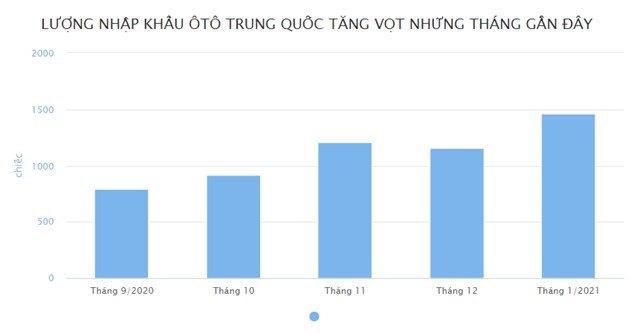&#212;t&#244; Trung Quốc ồ ạt về Việt Nam - Ảnh 1