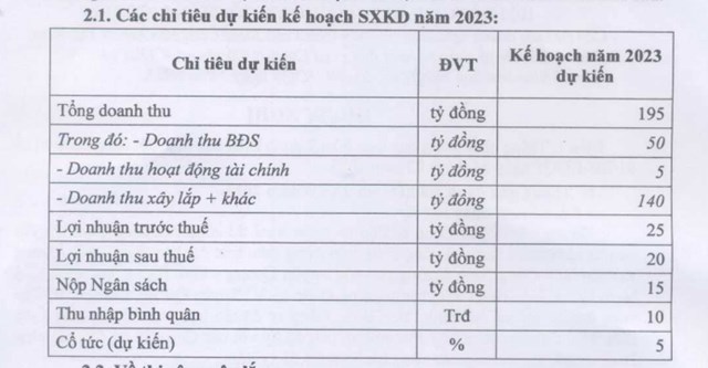 Nguồn:&nbsp;Nghị quyết HĐQT của Licogi 14.