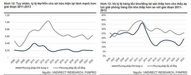 VNDirect: Sức khỏe doanh nghiệp bất động sản c&#243; tốt hơn giai đoạn 2011-2013 - Ảnh 1