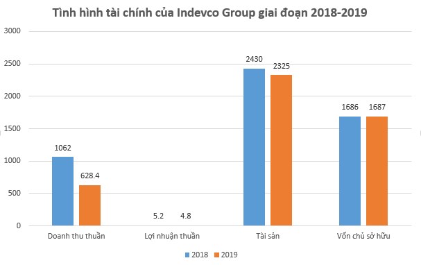 Đằng sau chủ đầu tư dự &#225;n Phương Đ&#244;ng  vừa bị phạt v&#236; lấn biển tại V&#226;n Đồn - Ảnh 1