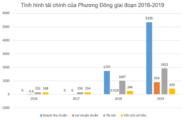 Đằng sau chủ đầu tư dự &#225;n Phương Đ&#244;ng  vừa bị phạt v&#236; lấn biển tại V&#226;n Đồn - Ảnh 2