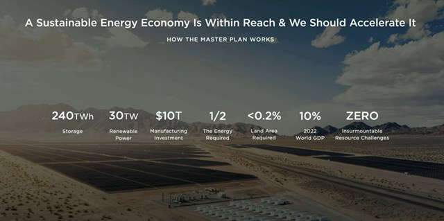 Cổ phiếu Tesla giảm lu&#244;n 5% sau khi c&#225;c nh&#224; đầu tư nghe xong kế hoạch ph&#225;t triển, Elon Musk lại mất ng&#244;i gi&#224;u nhất thế giới - Ảnh 3