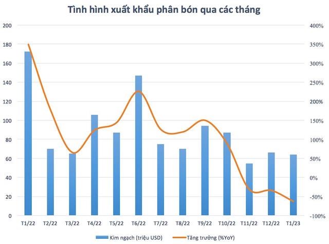 Đặt kế hoạch năm 2023 c&#225;c doanh nghiệp ph&#226;n b&#243;n đều thận trọng hạ chỉ ti&#234;u - Ảnh 1