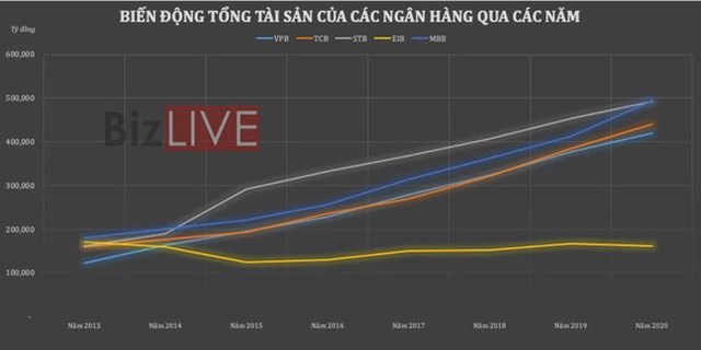 Eximbank đ&#227; bị bỏ lại ph&#237;a sau như thế n&#224;o? - Ảnh 2