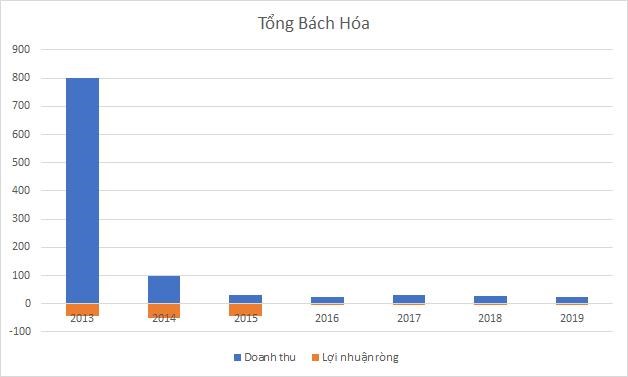 “Chia tay” khu đất v&#224;ng H&#224;ng B&#224;i, T&#226;n Ho&#224;ng Minh r&#243;t 900 tỷ đồng hồi sinh 1 c&#244;ng ty &#226;m vốn h&#224;ng trăm tỷ nhưng nắm giữ nhiều BĐS - Ảnh 2