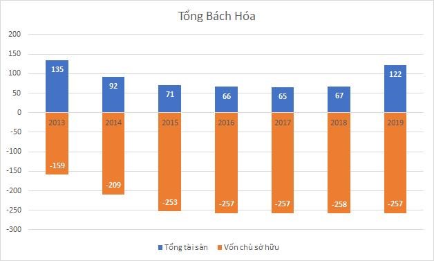 “Chia tay” khu đất v&#224;ng H&#224;ng B&#224;i, T&#226;n Ho&#224;ng Minh r&#243;t 900 tỷ đồng hồi sinh 1 c&#244;ng ty &#226;m vốn h&#224;ng trăm tỷ nhưng nắm giữ nhiều BĐS - Ảnh 1