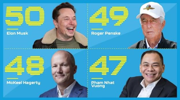 &Ocirc;ng Phạm Nhật Vượng c&oacute; thứ hạng cao hơn nh&agrave; s&aacute;ng lập Tesla Elon Musk &nbsp;