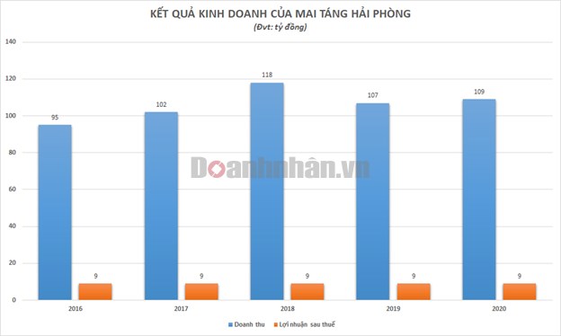 Doanh nghiệp phục vụ “c&#245;i &#226;m” duy nhất tr&#234;n s&#224;n, mỗi ng&#224;y mang về hơn 300 triệu đồng doanh thu - Ảnh 1