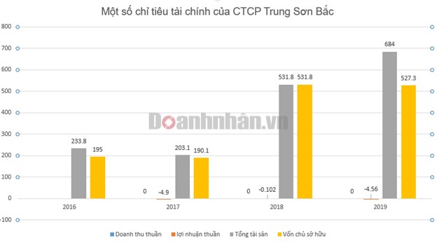 Tiềm lực &#244;ng chủ dự &#225;n Thanh Long Bay - Ảnh 1