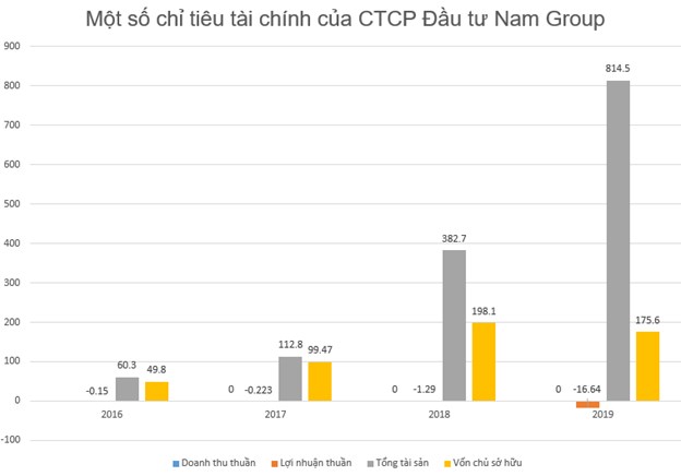 Tiềm lực &#244;ng chủ dự &#225;n Thanh Long Bay - Ảnh 2