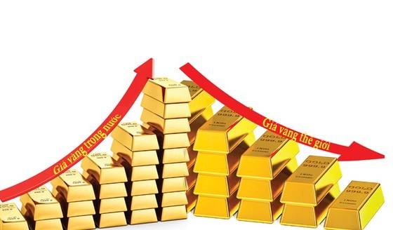 Lệch pha gi&#225; v&#224;ng, đến l&#250;c xem lại việc lập s&#224;n v&#224;ng - Ảnh 1