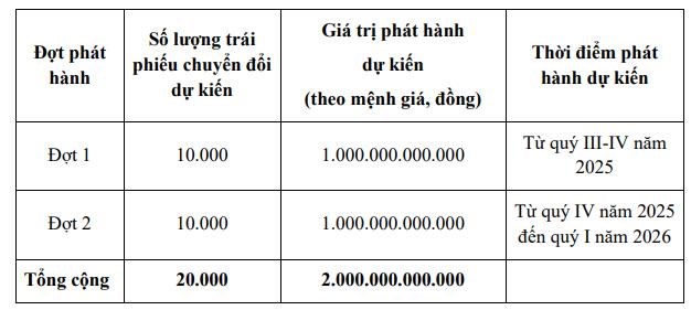 Nam A Bank (NAB) dự kiến tăng vốn l&#234;n hơn 18.000 tỷ, đặt mục ti&#234;u lợi nhuận 5.000 tỷ đồng năm 2025 - Ảnh 2