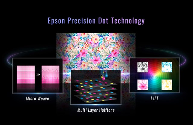 C&ocirc;ng nghệ Precision Dot Technology loại bỏ c&aacute;c vấn đề thường gặp khi in