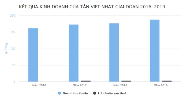 Chuỗi Tokyo Deli kinh doanh thế n&#224;o trước khi đ&#243;ng một loạt cửa h&#224;ng - Ảnh 1