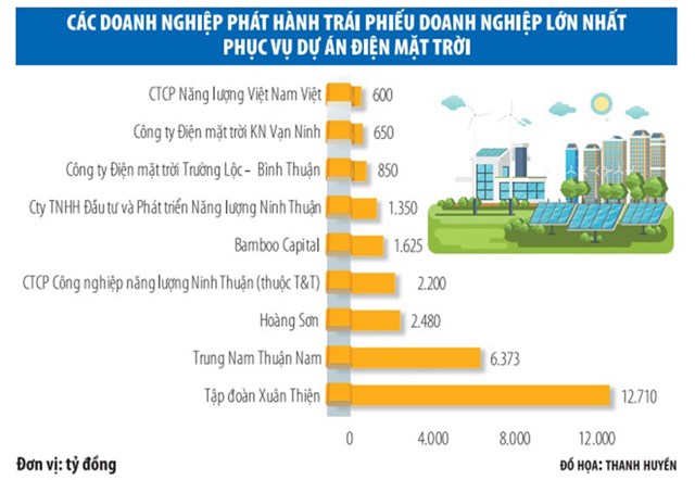 Dự &#225;n điện mặt trời k&#234;u cứu: Ng&#226;n h&#224;ng c&#243; ngồi tr&#234;n lửa? - Ảnh 1