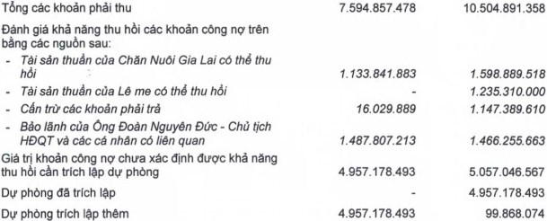 Khoản lỗ lũy kế 5.000 tỷ đồng bất ngờ xuất hiện tr&#234;n b&#225;o c&#225;o t&#224;i ch&#237;nh c&#244;ng ty của bầu Đức - Ảnh 1