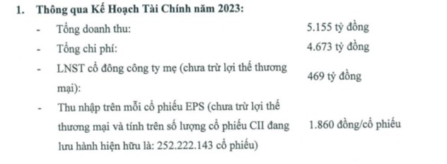 Kế hoạch kinh doanh năm 2023 của CII
