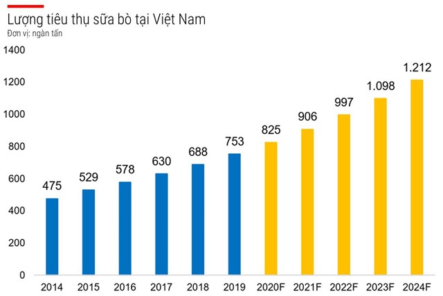 Vụ ‘s&#225;p nhập ngược’ của &#244;ng lớn ng&#224;nh sữa: Vinamilk ‘x&#243;a sổ’ GTNfoods - Ảnh 2