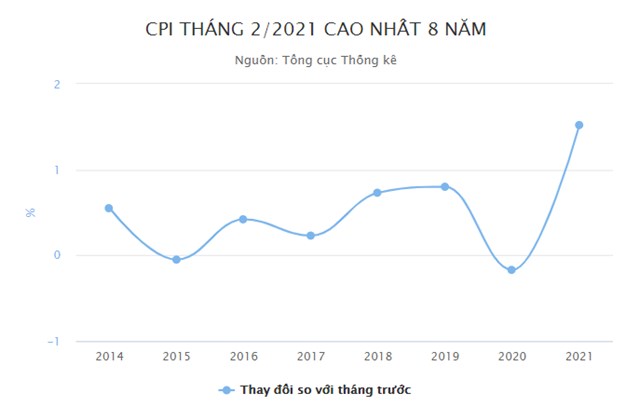 Tiền kh&#244;ng c&#242;n rẻ như trước? - Ảnh 2