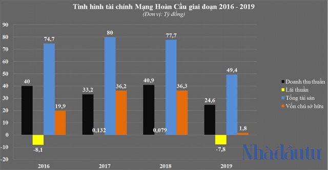 &#39;Lướt s&#243;ng&#39; loạt dự &#225;n ngh&#236;n tỷ, tiềm lực Nam Việt Green Energy ra sao? - Ảnh 2