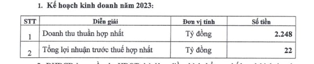 Nhựa Đ&#244;ng &#193; (DAG) đặt kế hoạch l&#227;i trước thuế năm nay l&#224; 22 tỷ đồng, kh&#244;ng dự định trả cổ tức năm 2022 - Ảnh 1