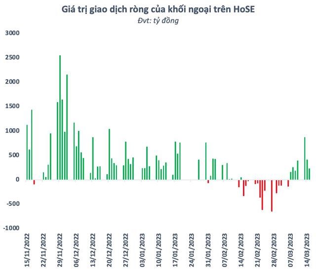 Fubon ETF ch&#237;nh thức giải ng&#226;n 8 triệu USD đầu ti&#234;n mua cổ phiếu Việt Nam - Ảnh 2