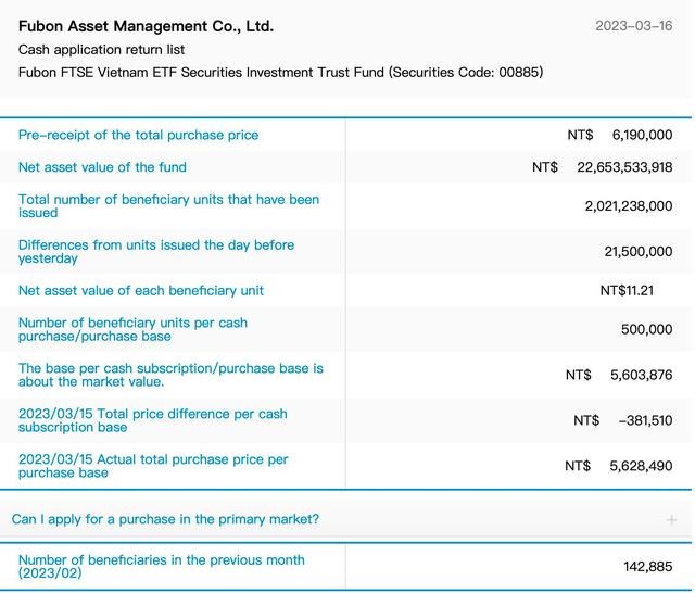 Fubon ETF ch&#237;nh thức giải ng&#226;n 8 triệu USD đầu ti&#234;n mua cổ phiếu Việt Nam - Ảnh 1