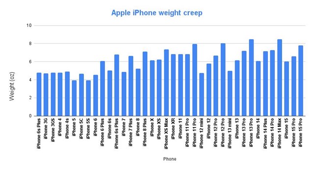 iPhone 16 Pro v&#224; Pro Max c&#243; thể l&#224; cuộc &#39;quay xe&#39; bất ngờ của Apple v&#224;o ch&#237;nh giữa &#39;đại dịch&#39;? - Ảnh 2