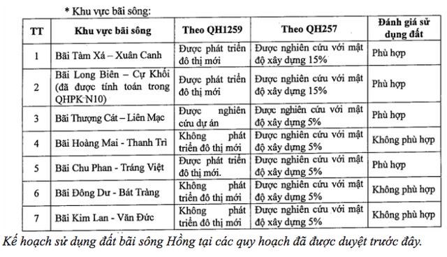 Đất Đ&#244;ng Anh tăng gi&#225; ch&#243;ng mặt với quy hoạch ph&#226;n khu đ&#244; thị s&#244;ng Hồng - Ảnh 1
