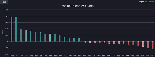 Chứng kho&#225;n 18/3: C&#225;c quỹ ETFs &quot;tập trung&quot; ATC, nhiều Bluechips đ&#243;ng cửa thấp nhất phi&#234;n - Ảnh 1