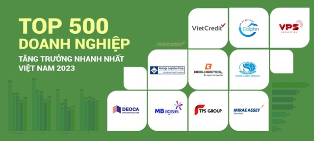 Top 10 c&#244;ng ty tăng trưởng tốt nhất Việt Nam 2023 xướng t&#234;n nh&#243;m logistics thay v&#236; bất động sản, chứng kho&#225;n - Ảnh 1