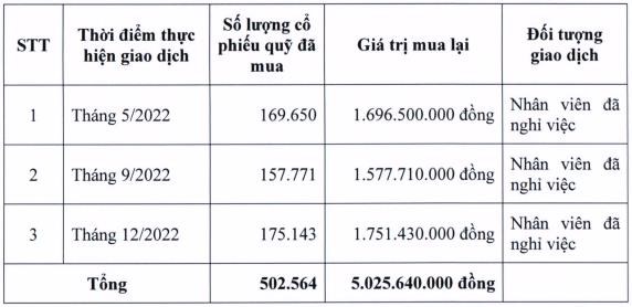 Thế giới Di động (MWG) kh&#244;ng chia ESOP 2022, dự b&#225;o sức mua hồi phục từ qu&#253; 3/2023 - Ảnh 2