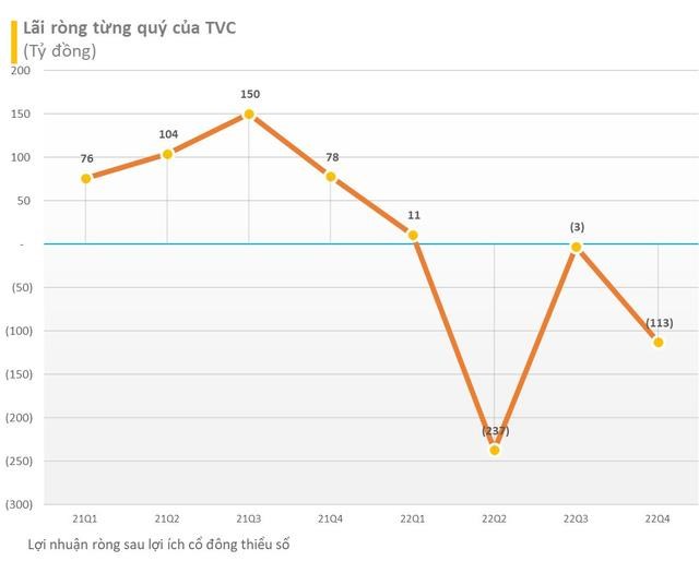 Chủ tịch HĐQT mới của Tr&#237; Việt (TVC) l&#224; chị g&#225;i &#244;ng Phạm Thanh T&#249;ng - Ảnh 1