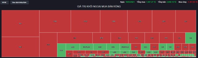 Chứng kho&#225;n 19/3: VN-Index giảm gần 7 điểm phi&#234;n cơ cấu danh mục ETF - Ảnh 1