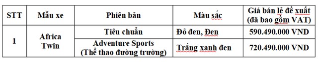 Honda Việt Nam ch&#237;nh thức giới thiệu mẫu xe Africa Twin thế hệ 2023 mới - Ảnh 1