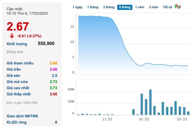 Egroup dự kiến b&#225;n hơn 7% vốn điều lệ Apax Holdings - Ảnh 1