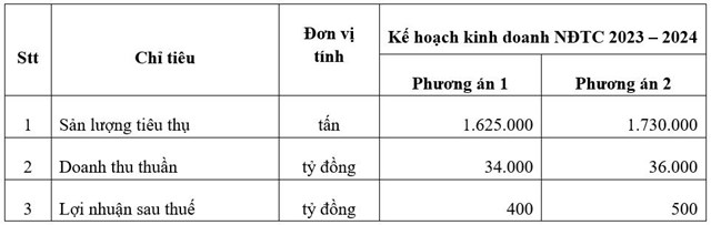 ĐHĐCĐ Tập đo&#224;n Hoa Sen (HSG): L&#234;n hai phương &#225;n kinh doanh, Chủ tịch L&#234; Phước Vũ th&#244;ng qua chủ trương t&#225;i cấu tr&#250;c chuyển giao cho con g&#225;i - Ảnh 2