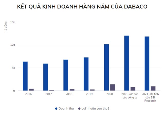 C&#244;ng ty thịt lợn Dabaco c&#243; thể đạt lợi nhuận gần 1.000 tỷ đồng - Ảnh 1