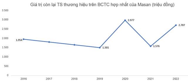 Nguồn: Thống k&ecirc; BCTC kiểm to&aacute;n của DN c&aacute;c năm