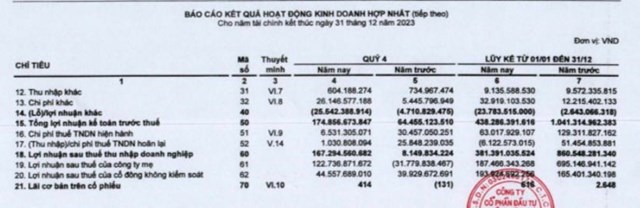 C&#244;ng ty Đầu tư Hạ tầng Kỹ thuật TP. HCM (CII) chuyển phần hợp t&#225;c đầu tư dự &#225;n tại Quảng Ng&#227;i cho c&#244;ng ty con - Ảnh 2
