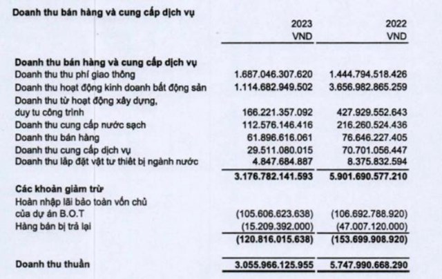 C&#244;ng ty Đầu tư Hạ tầng Kỹ thuật TP. HCM (CII) chuyển phần hợp t&#225;c đầu tư dự &#225;n tại Quảng Ng&#227;i cho c&#244;ng ty con - Ảnh 3