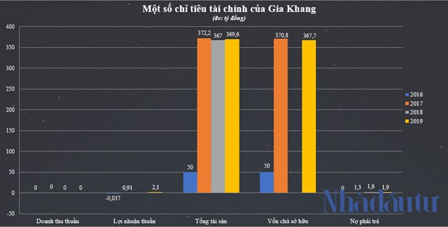 D&#242;ng tiền 1.500 tỷ ‘chảy về’ một th&#224;nh vi&#234;n Bamboo Capital - Ảnh 1