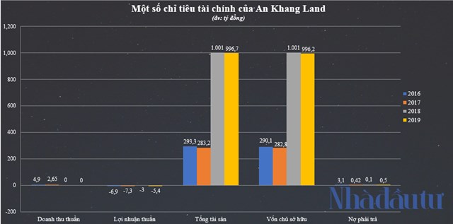 D&#242;ng tiền 1.500 tỷ ‘chảy về’ một th&#224;nh vi&#234;n Bamboo Capital - Ảnh 2