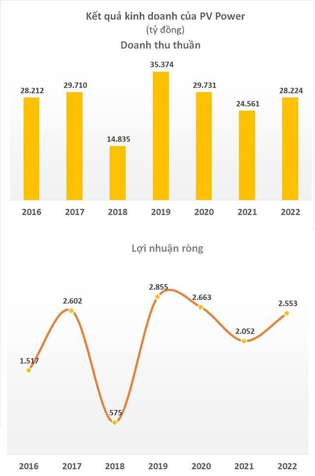 Kết quả b&#225;o c&#225;o t&#224;i ch&#237;nh kiểm to&#225;n năm 2022: Nhiều doanh nghiệp l&#227;i th&#234;m v&#224;i trăm tỷ, h&#224;ng loạt cổ phiếu bị cắt &#39;margin&#39;, v&#224;o diện cảnh b&#225;o do thua lỗ - Ảnh 6