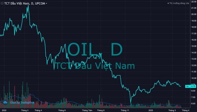 Kết quả b&#225;o c&#225;o t&#224;i ch&#237;nh kiểm to&#225;n năm 2022: Nhiều doanh nghiệp l&#227;i th&#234;m v&#224;i trăm tỷ, h&#224;ng loạt cổ phiếu bị cắt &#39;margin&#39;, v&#224;o diện cảnh b&#225;o do thua lỗ - Ảnh 5