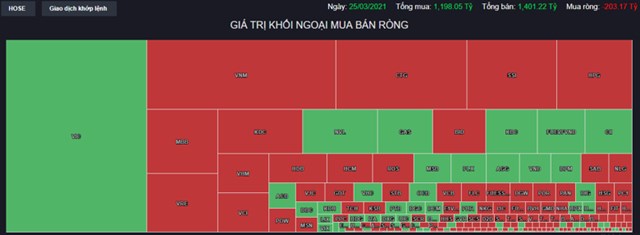 Chứng kho&#225;n 25/3: Cổ phiếu FLC dư mua trần h&#224;ng chục triệu cổ phiếu - Ảnh 1