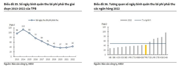 Chứng kho&#225;n KB Việt Nam (KBSV): TPBank đ&#227; chuẩn bị kiểm so&#225;t chất lượng t&#224;i sản trong bối cảnh triển vọng vĩ m&#244; kh&#244;ng c&#243; nhiều điểm t&#237;ch cực - Ảnh 2