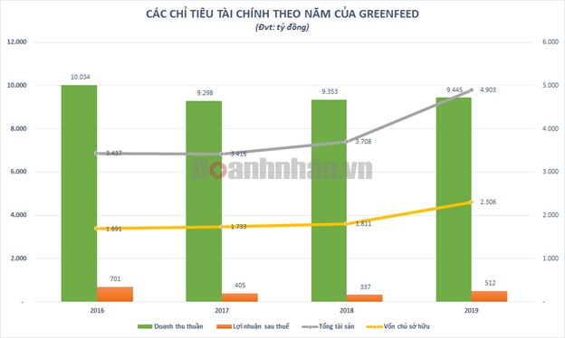 Đại gia k&#237;n tiếng ng&#224;nh thịt c&#243; tỷ suất sinh lời vượt trội so với Masan Meatlife v&#224; Dabaco - Ảnh 1